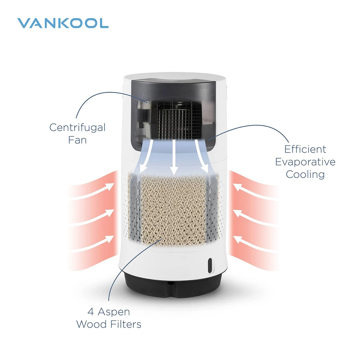 new model table small summer air cooler small fan ac indoor 4 in 1 electric air cooler coolers for house film summer outdoor