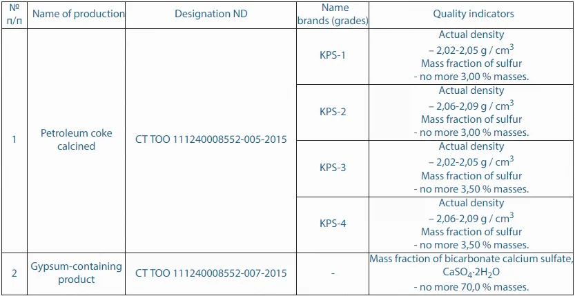 Hot Sale CPC GPC Metallurgical Coke Energy Low Sulphur Calcined Petroleum Coke Fuel for Foundry Industry