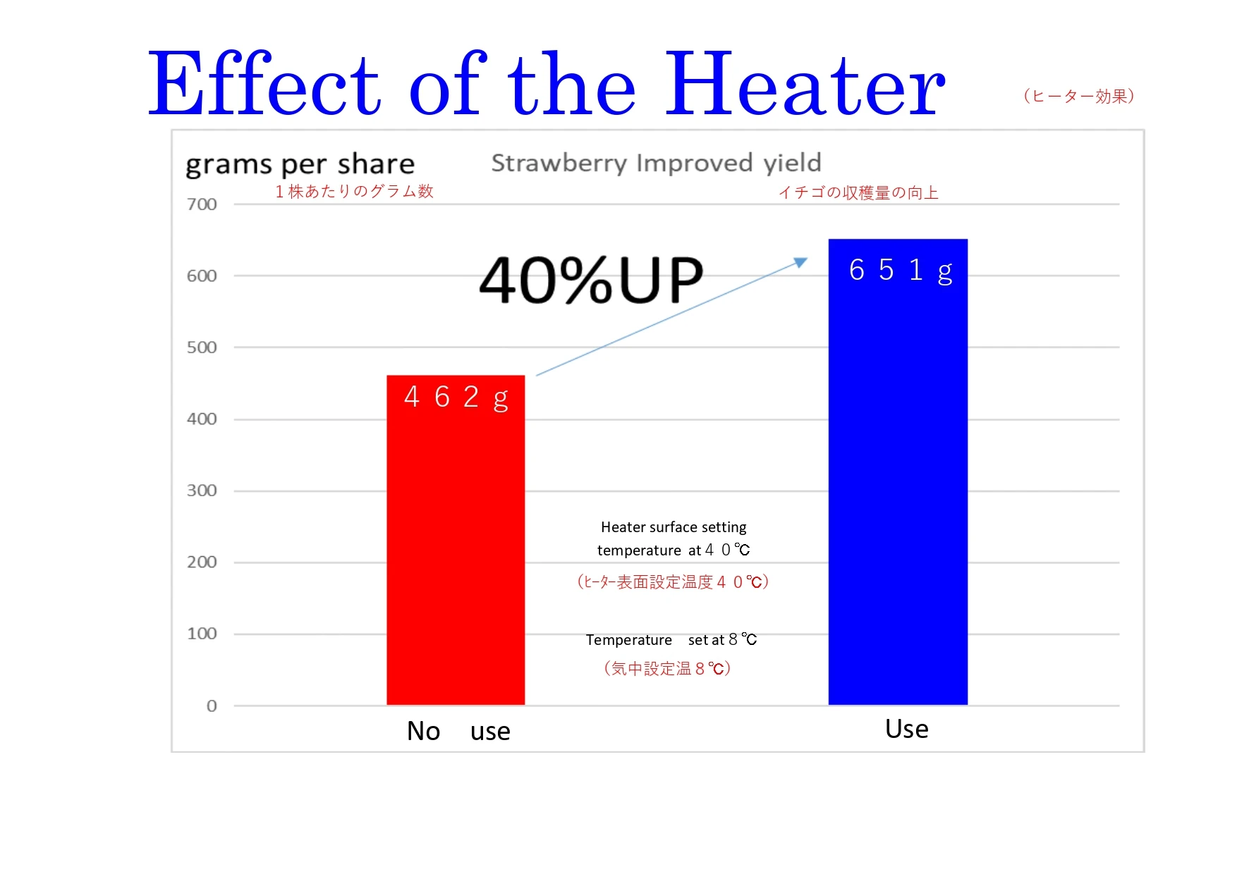 Self-Heated Outdoor Floor Cables with Temperature Sensor Connection Plants for Agriculture Weatherproof Seal