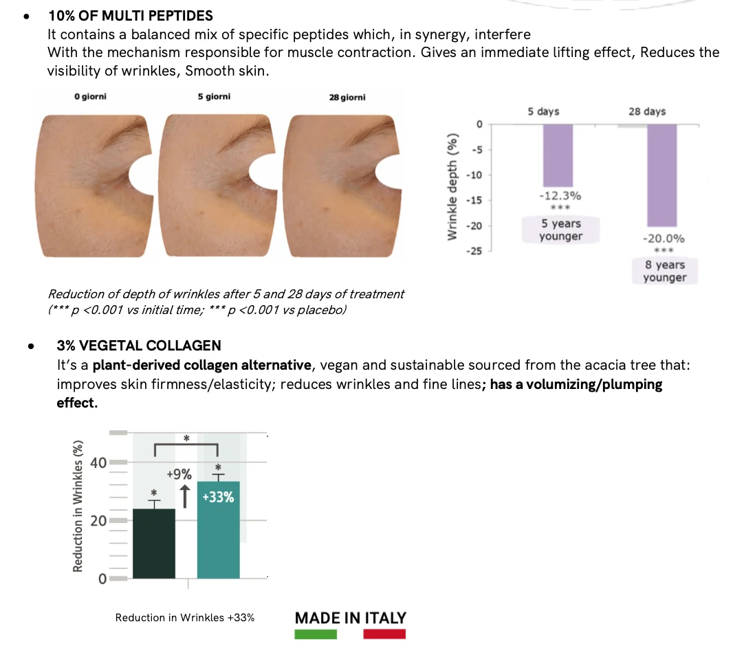 Intensive Collagen Hyaluronic Acid Retinol Collagen Peptides AHA Vegetal Facial Serum Lifting Firming Anti Aging Age Corrective