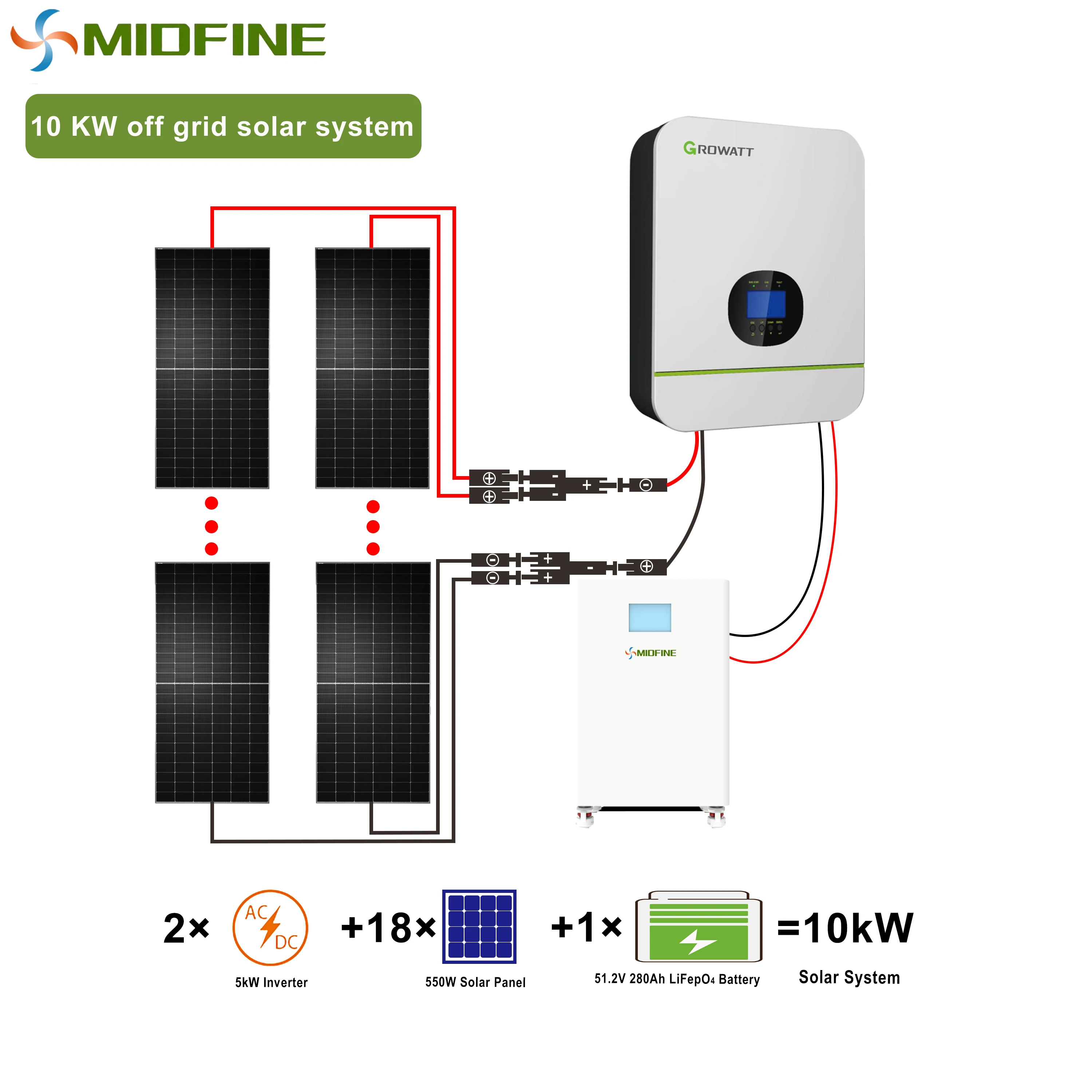 Система солнечной энергии Midfine 3 кВт 5 10 15 20