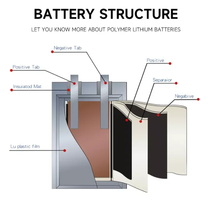 Wholesale customized 3.7V polymer lithium battery 654060 604061 2500mAh walkie-talkie rechargeable battery
