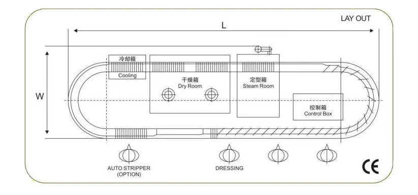 New product huge automatic sock steaming machine suitable for large sock factory