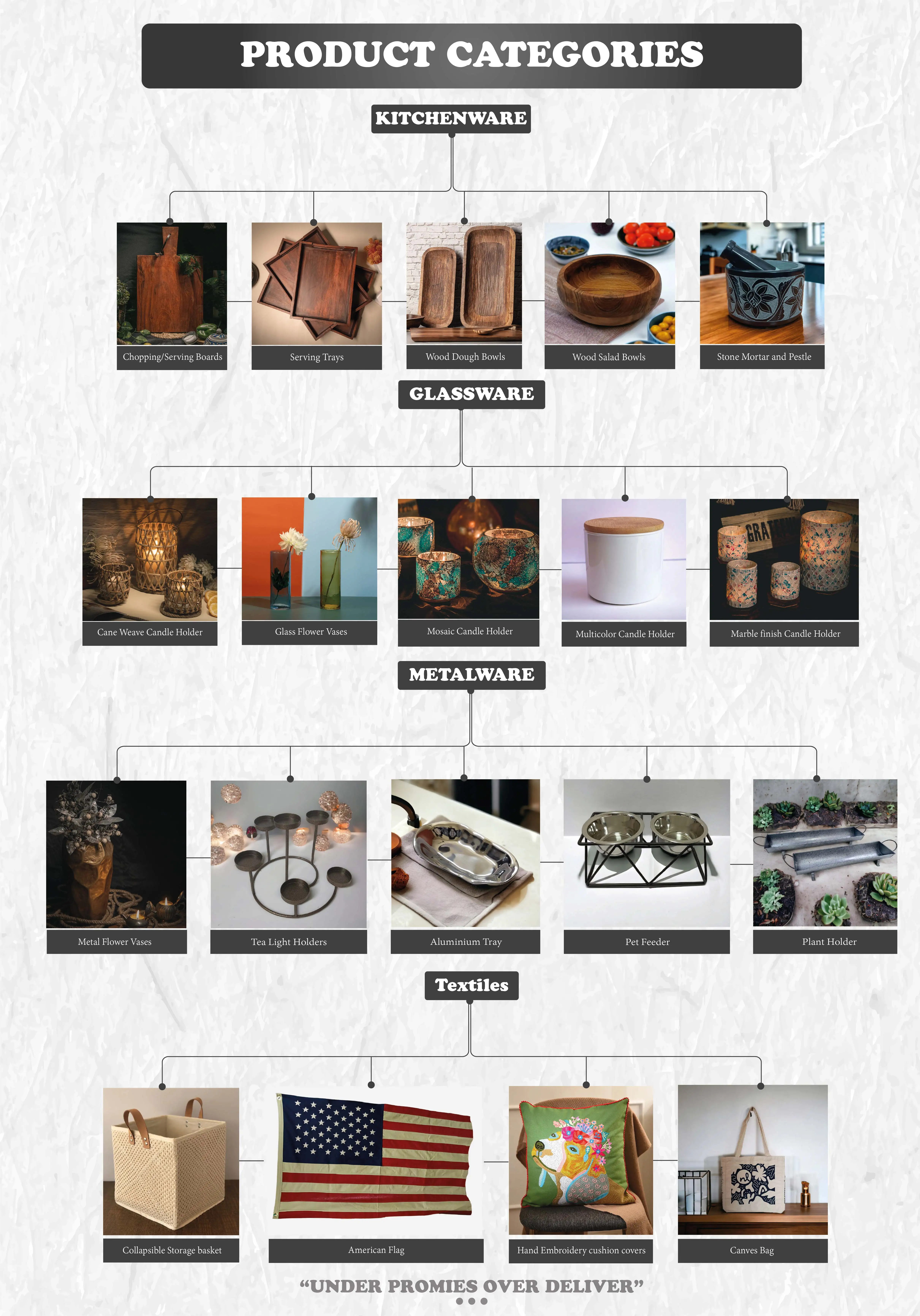 Product categories.jpg