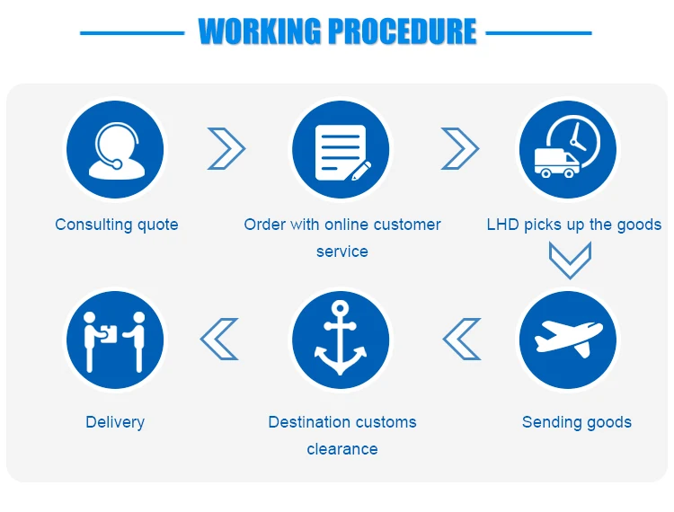 Shipping  DDP Service Clearing And Forwarding Agent From Shenzhen China To Cambodia Thailand Malaysia Usa