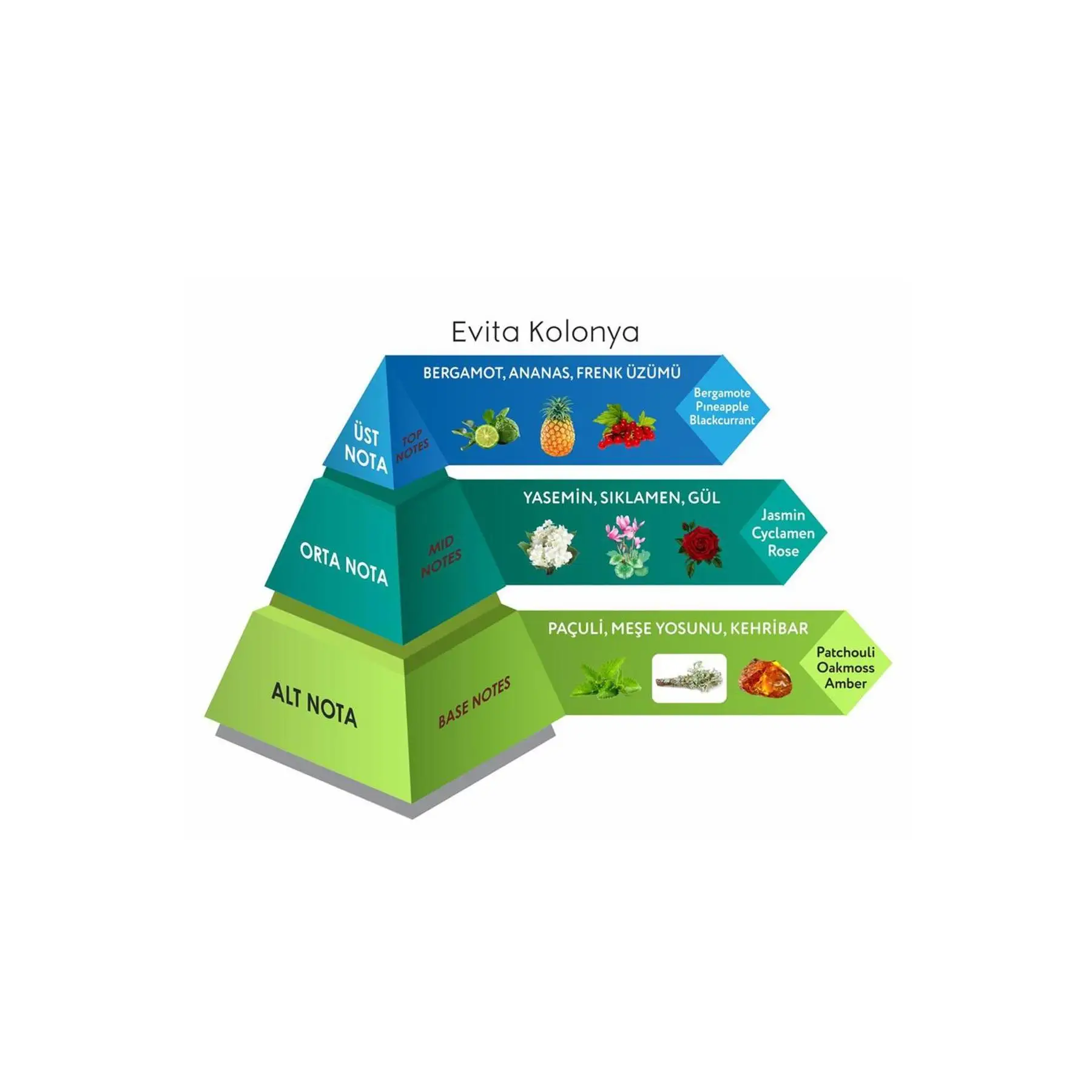 Evita Cep Boy одеколон вода 30 мл