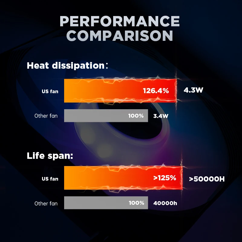 High Performance High Air Volume PWM+Argb Light Computer Case FAN FDB Bearing Cooling Plastic Pc Fan
