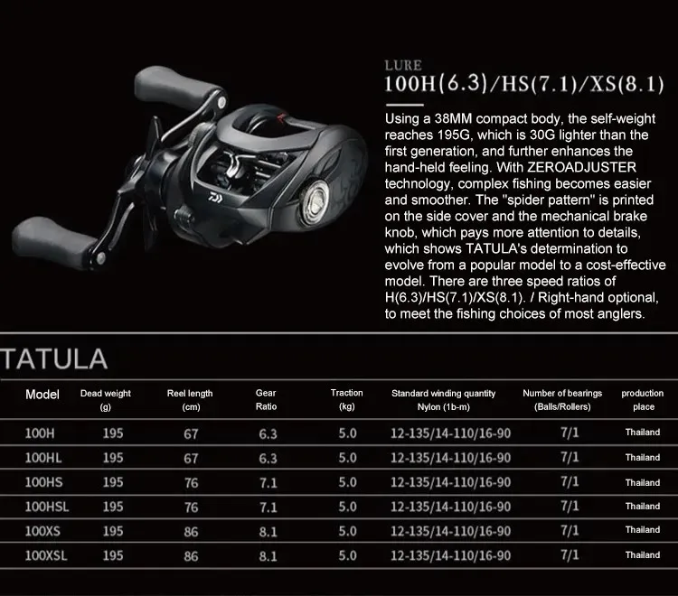 Deal Hot Stainless Steel Handle Line Spool Saltwater Fishing Accessories