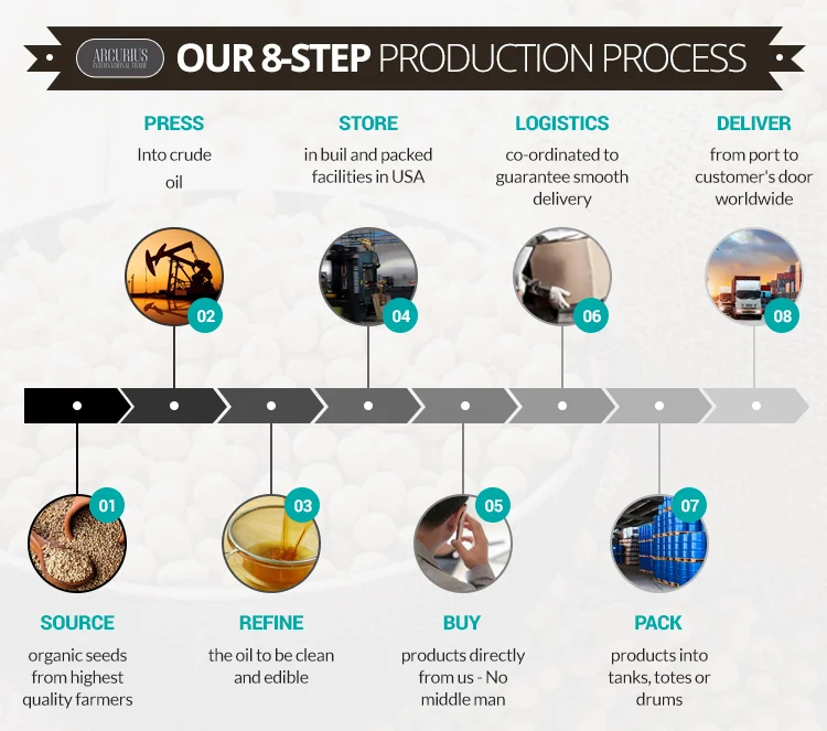 Production Process.png