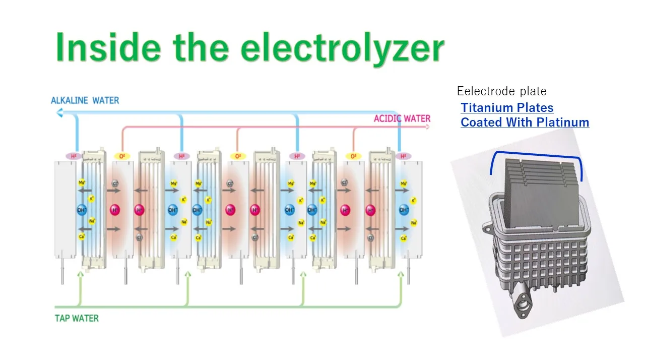 Hydrogen Electrolysis Alkaline Despencer Drinking Filter Machine Hot Selling Japan