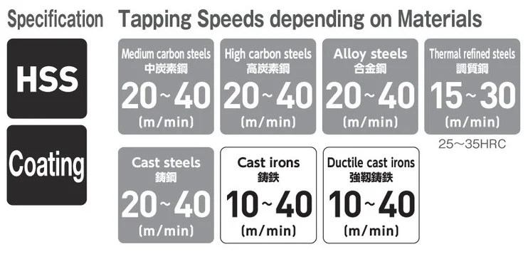 YAMAWA Coated Type A 60 degrees Low Hex Single End Center Hole Drill HSS high quality center holes for accuracy