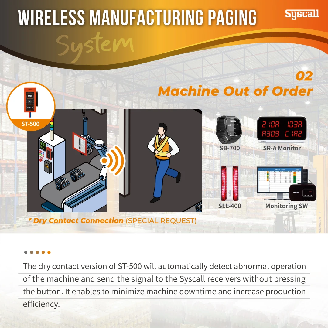 (ST-500) Syscall завод solution_Wireless вызова system_Wrist часы пейджер Сделано в Корее