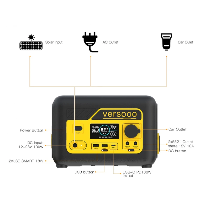 Солнечная энергия 330Wh/ 91800mAh 110V другая Возобновляемая солнечные панели инверторная батарея отключенная от сети солнечная энергетическая