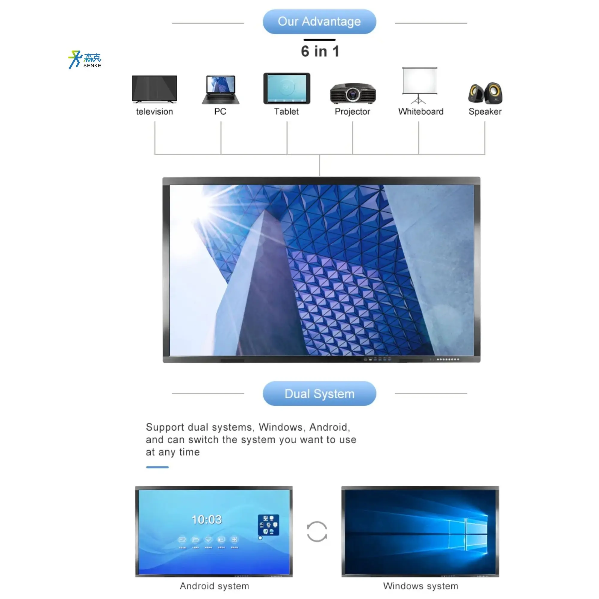 Senke Interactive Whiteboard 65 Inch Digital Touch All In One PC Whiteboard Smart Board Interactive Whiteboard