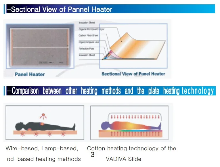 Купольная сауна с дальним инфракрасным излучением для использования в теле, из высококачественного материала и высокотехнологичных технологий, изготовленная в Корее