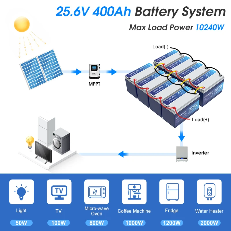 12V 100ah Lithium Ion Lifepo4 Battery Pack Deep Cycle Rechargeable Power Tools Toys Boats LFP High Capacity Lithium Battery