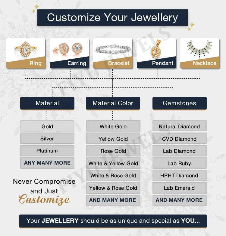 Customize-Jewellery.jpg