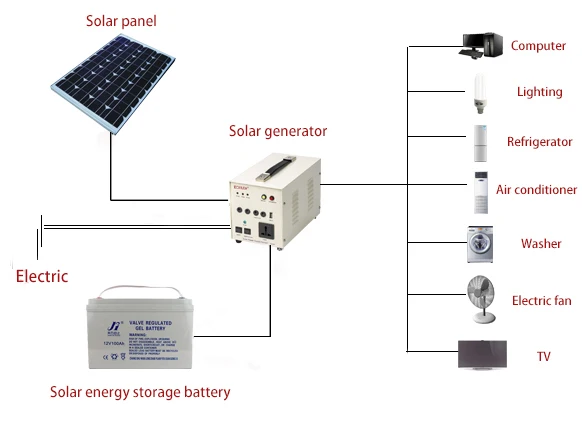 Factory OEM battery Agm solar energy storage Battery 12V volt 100 120 150 200 250 Ah Amp Lead Acid Gel Battery In Longer Life