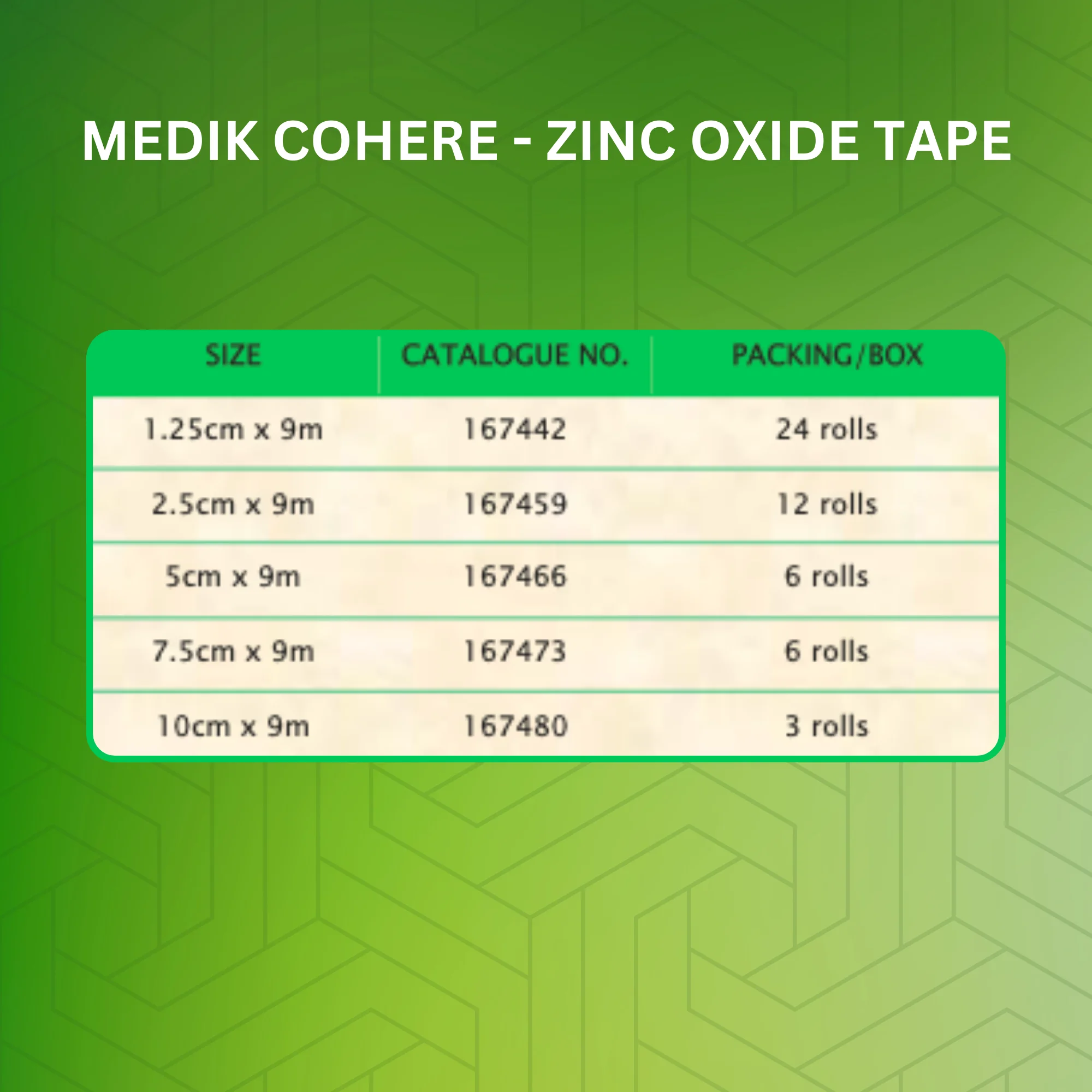 7.5cm Cotton Zinc Oxide Surgical Tape Medical Adhesive Tape for Bandages and Wound Care