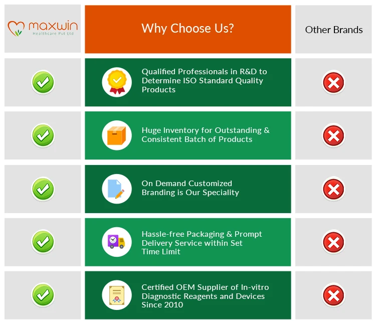 Wholesale Dealer of Superior Quality Anti Human Globulin Reagent Test Kit Set for World Wide Supply at Reasonable Price