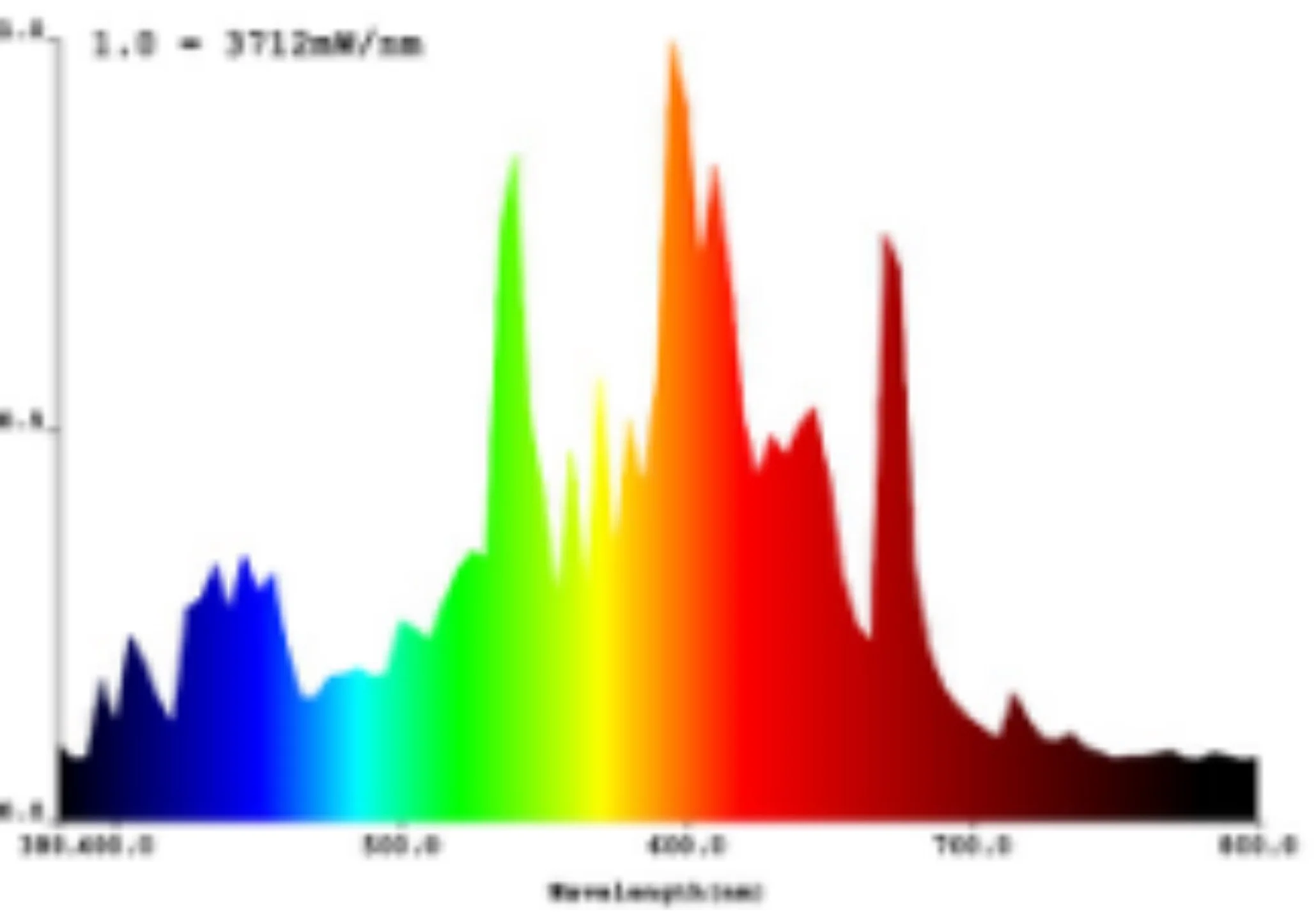 2022 China Factory Price New Design 24000hours 630W Metal Halide Lamp DE Plant Light