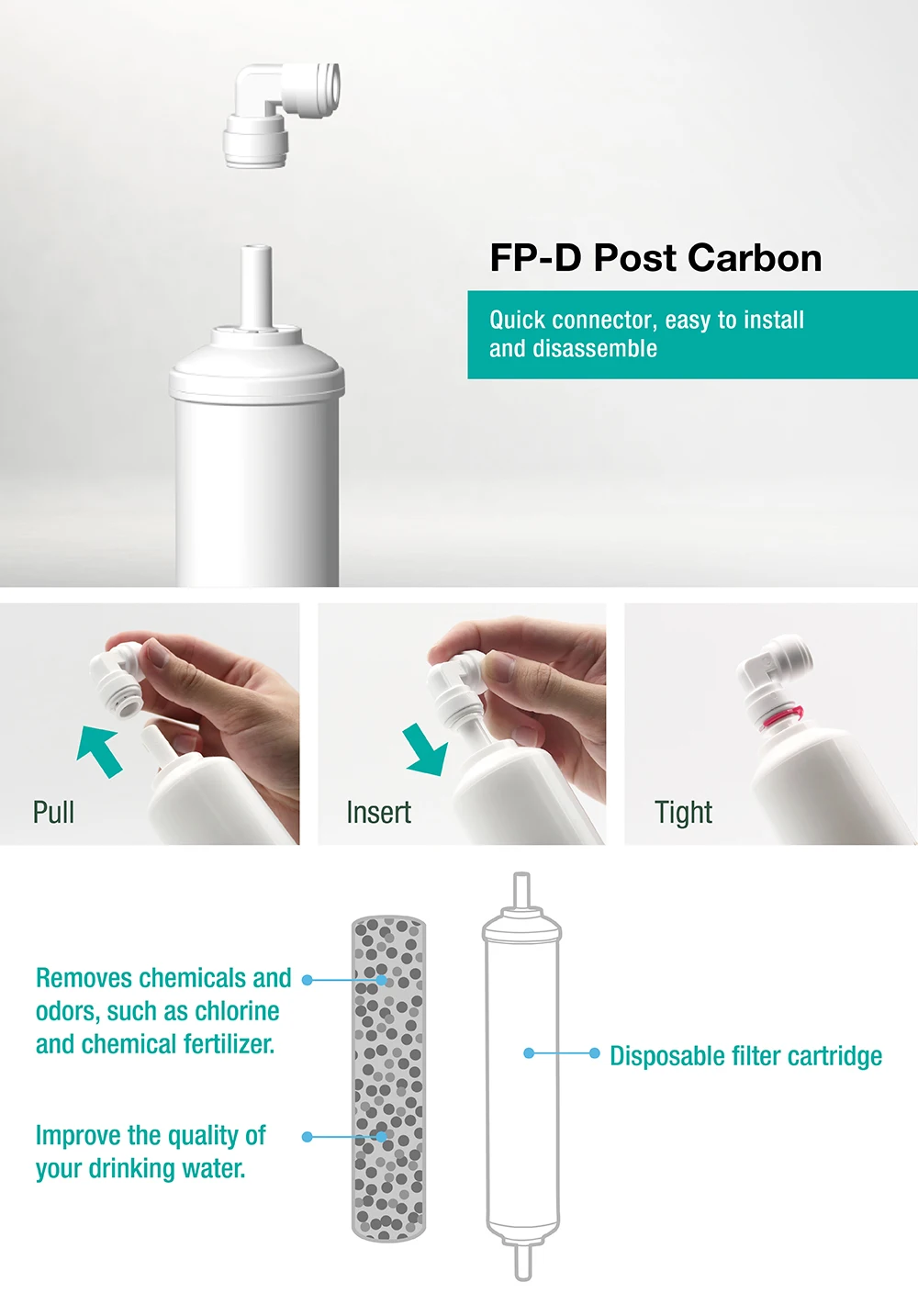 FP-D Granular Activated Carbon Disposable Water Filter Cartridge Quick Change Filter for RO Water System Kitchen Water Filter