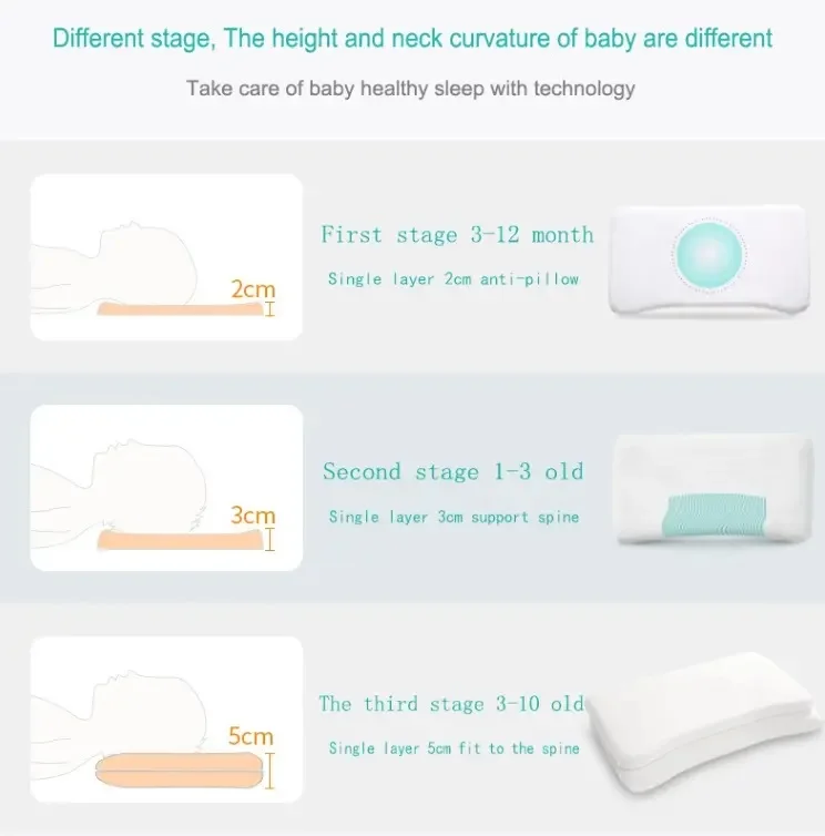 OBLONG Vietnam Solid Bedding Plain OEM 100% Cotton Fabric Children Adjustable Cream Cartoon Memory Foam Sleep Baby Neck Pillow