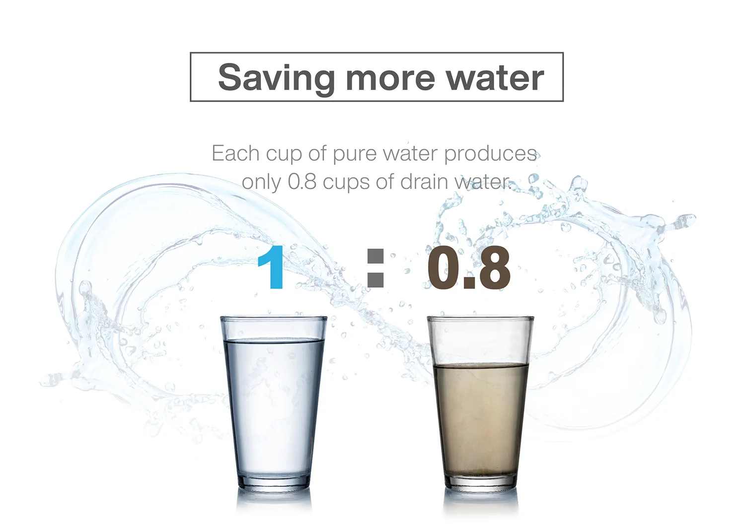 600GPD Tankless Water Filter For office