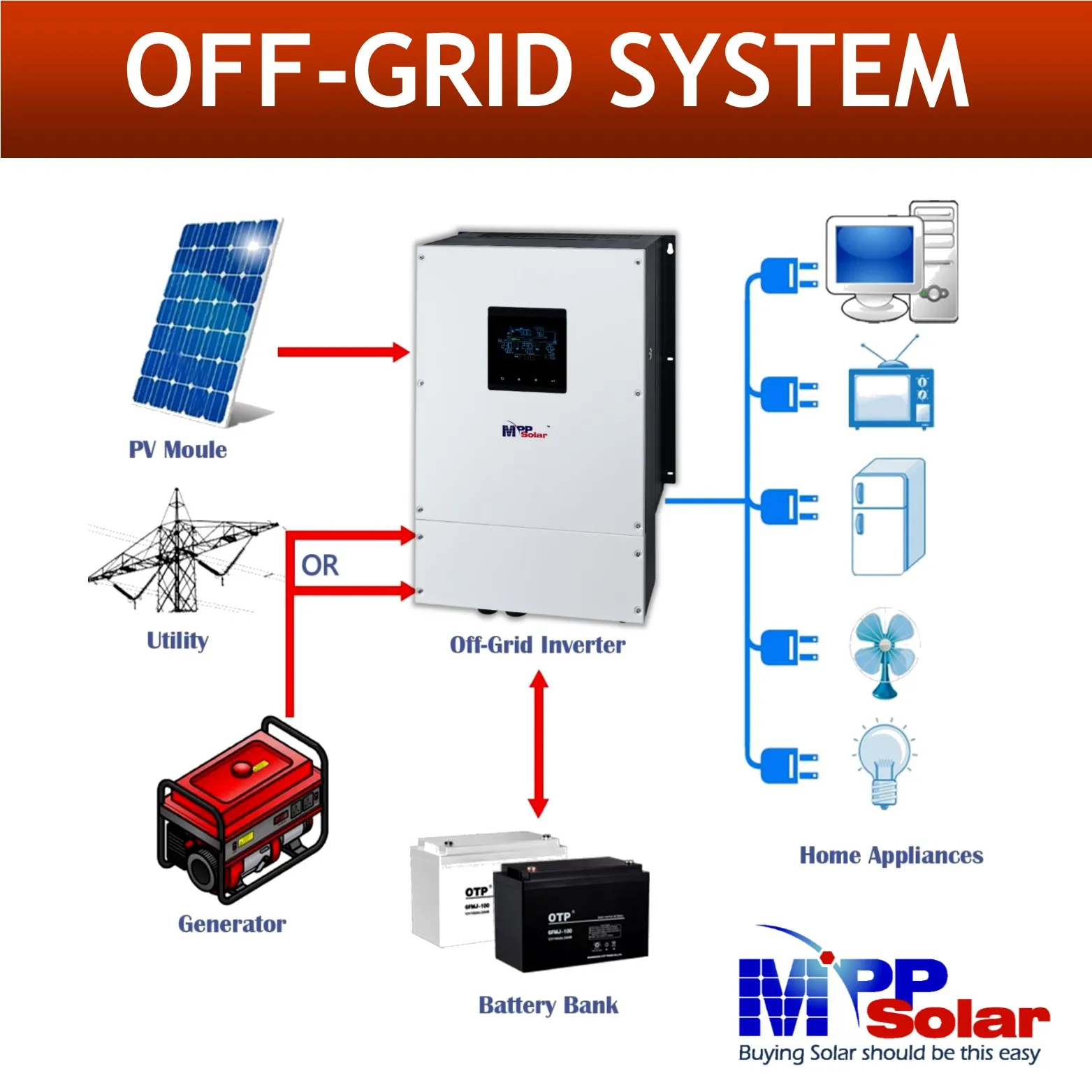 PIP8048WP-T 8000w 230v 48v mppsolar off grid inverter Daul 150A MPPT solar charger pure sine wave IP65 Twin AC output WiFi BMS