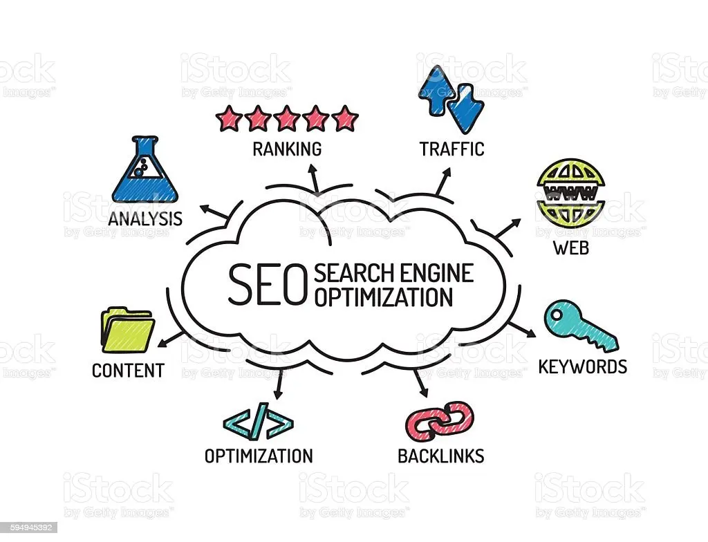 Google SEO Services Digital Marketing Agency best  Website Google Search Engine Optimization On Page and Off Page SEO service