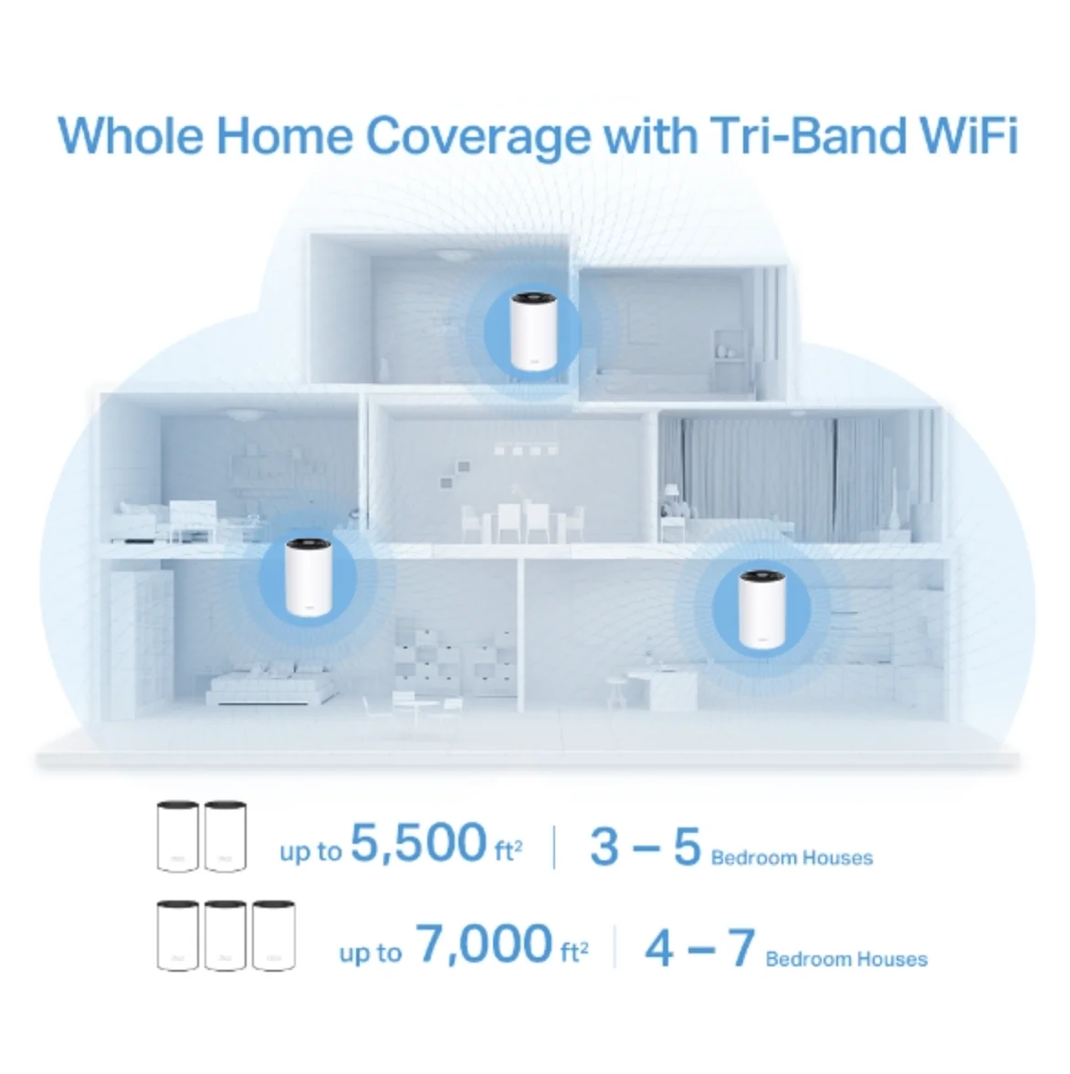 TP-link Deco X68 - AX3600 Whole Home Mesh WiFi 6 System (3pcs)
