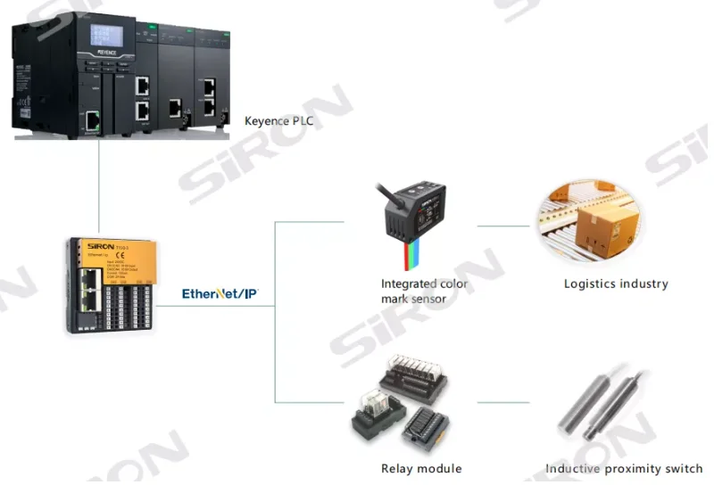 SiRON T151 32 channel input Individual Fieldbus Module for ethernet ip