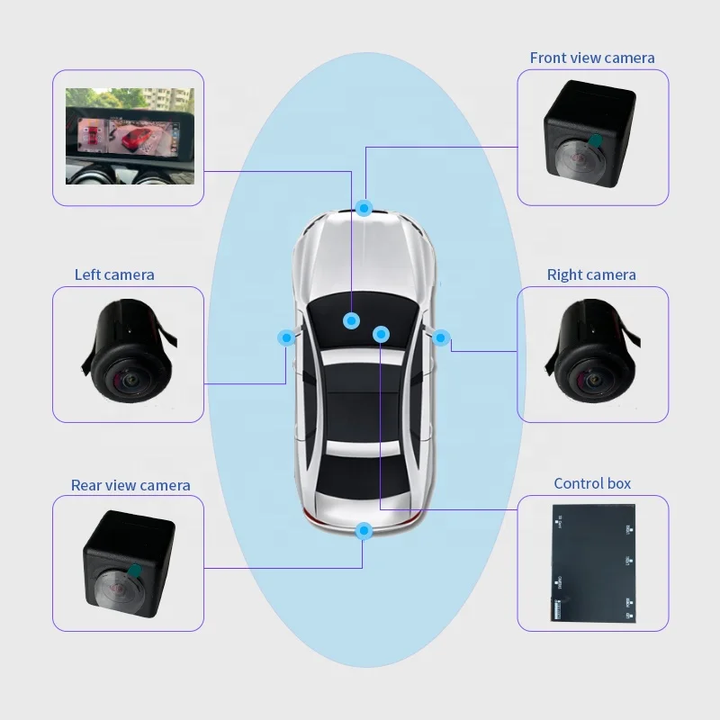 AHD 4 Way Reverse 3G/4G GPS 360 Degree Parking Sensor 360 View All Round Truck Car Camera System With HD DVR