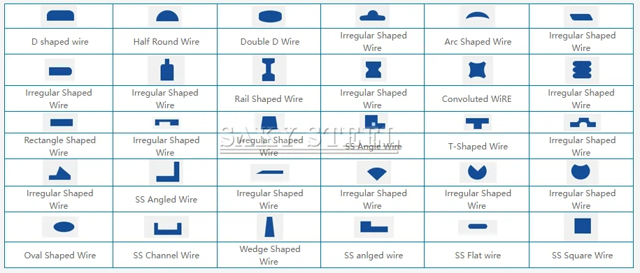 profile wire