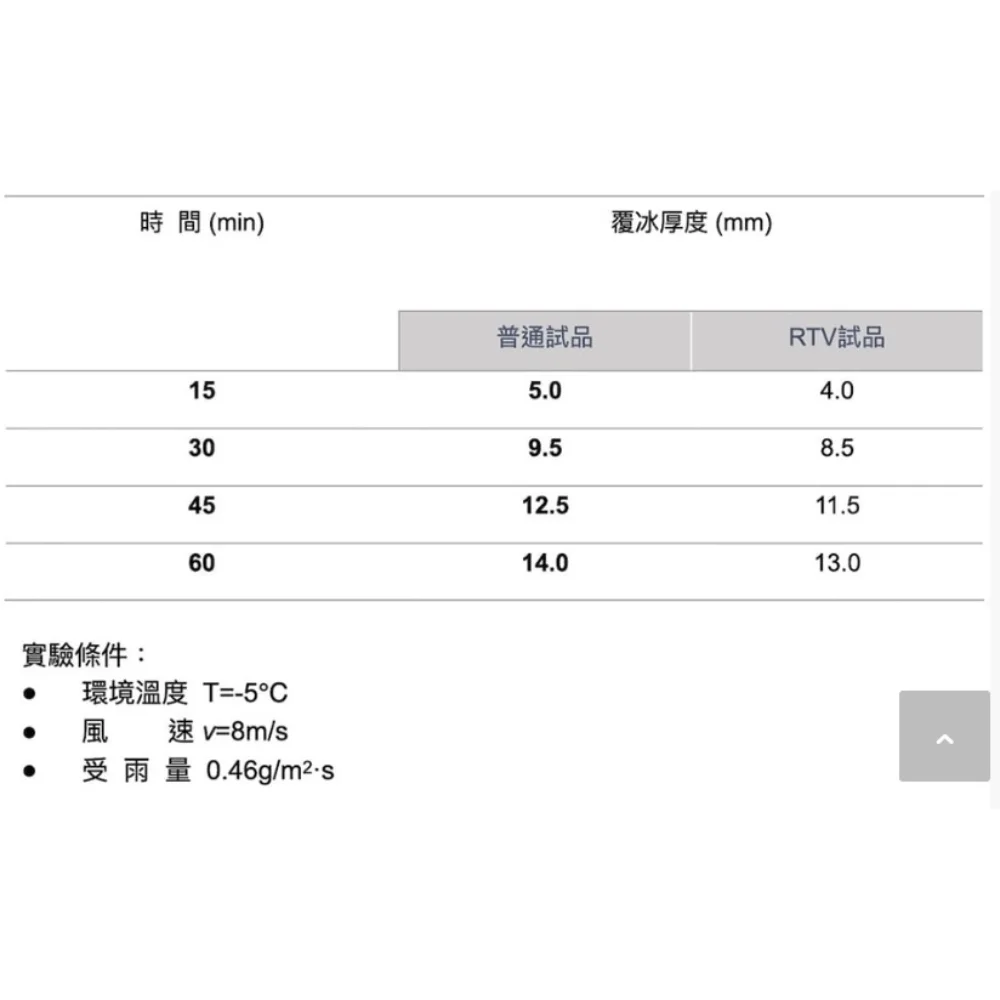 Thermal Insulation Glass Coating