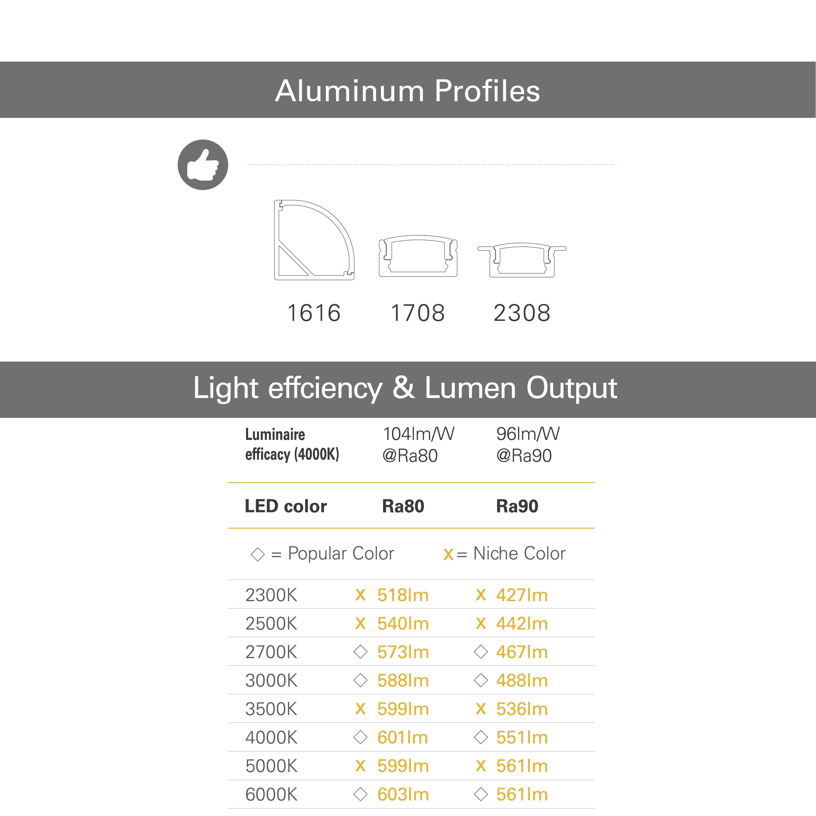 Hot selling 3500K 5700K Ra80 Ra90 Ra95 2835 Top LEDs 60 LEDs/m Strip Lights for Residential with Affordable Price