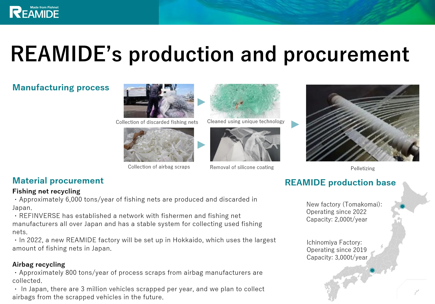 Nylon Fiber Material Fabric Disc Raw Material Staple Hot Selling Carbon Polyamide