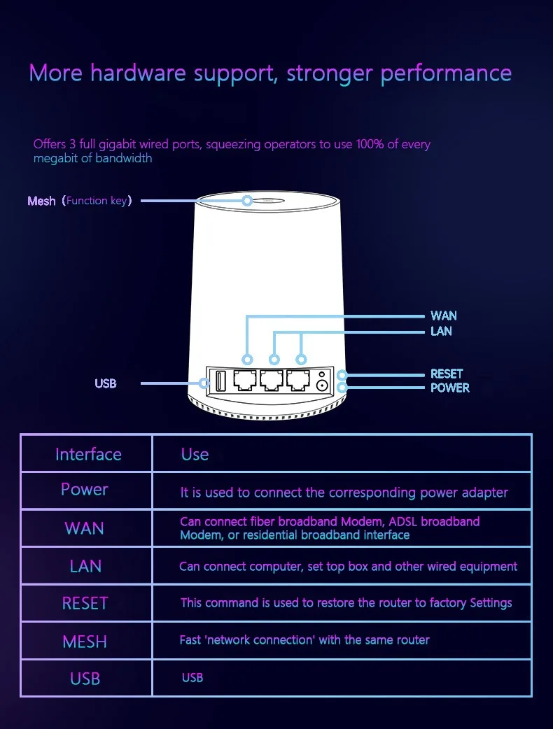 2023  High Quality 1800 Mbps Dual Band High performance Mesh Router for Home & Enterprise uses