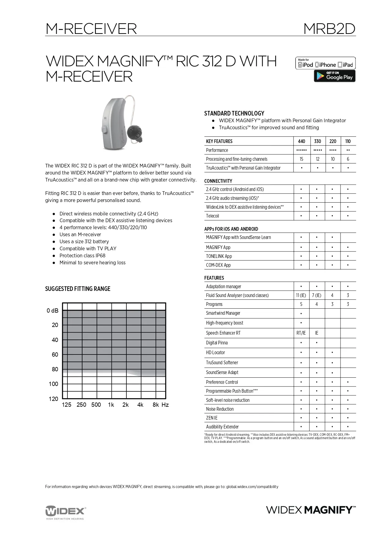 Latest Widex MRB0 50 4-Channel Bluetooth BTE Mini Hearing Aids Ear Beige Color Superior Quality Advanced Hearing Care Product