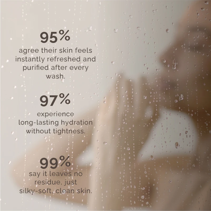 Top Quality OEM 500ml Anti-Bacterial Shower Gel Enriched with Essential Oils Effectively Eliminates 99.9% of Germs