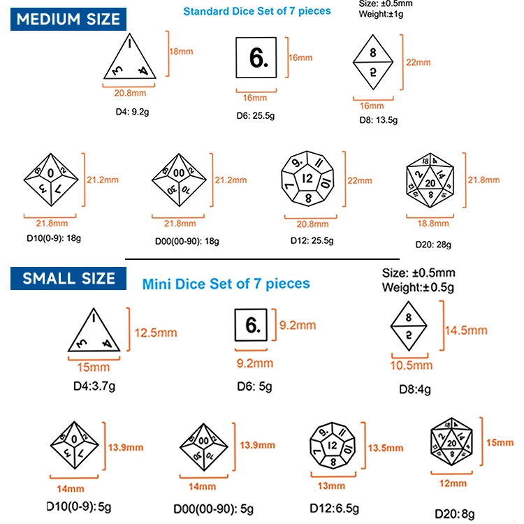 Custom Design Polyhedral Decorative Dice bulk dice Wholesale Customized Playing 12 Sides Dice