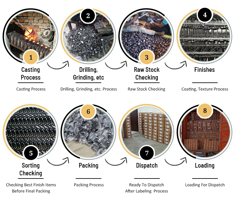 Production Process.jpg