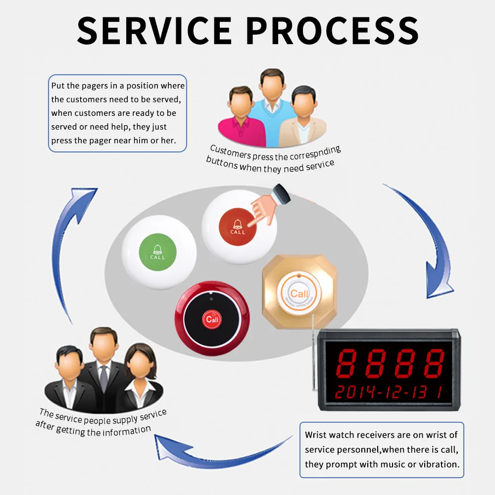 Best Selling Restaurant Pager Buzzer Wireless Calling System Pager Call Button Receiver