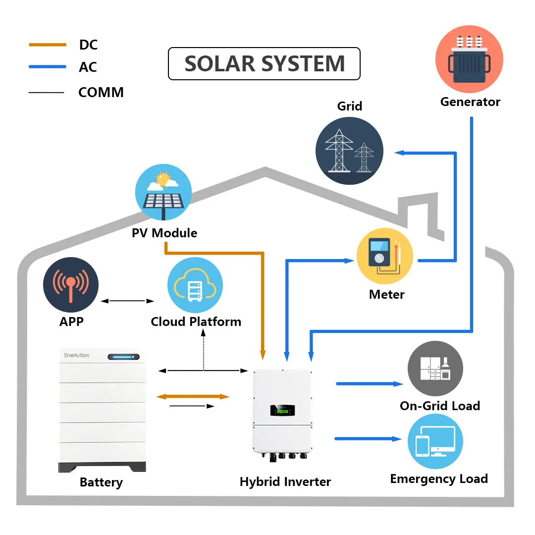 Battery Cell Grade A Home Solar Storage 52V 100Ah 30kWh 40kWh lithium Battery volt 100ah lithium solar energy storage battery