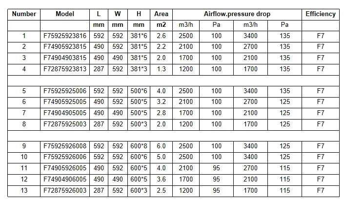 Factory Direct New Synthetic Fiber Medium Air Filter for Home Use and Hotels F5/F6/F7/F8/F9 Dust-Free Workshop Bag