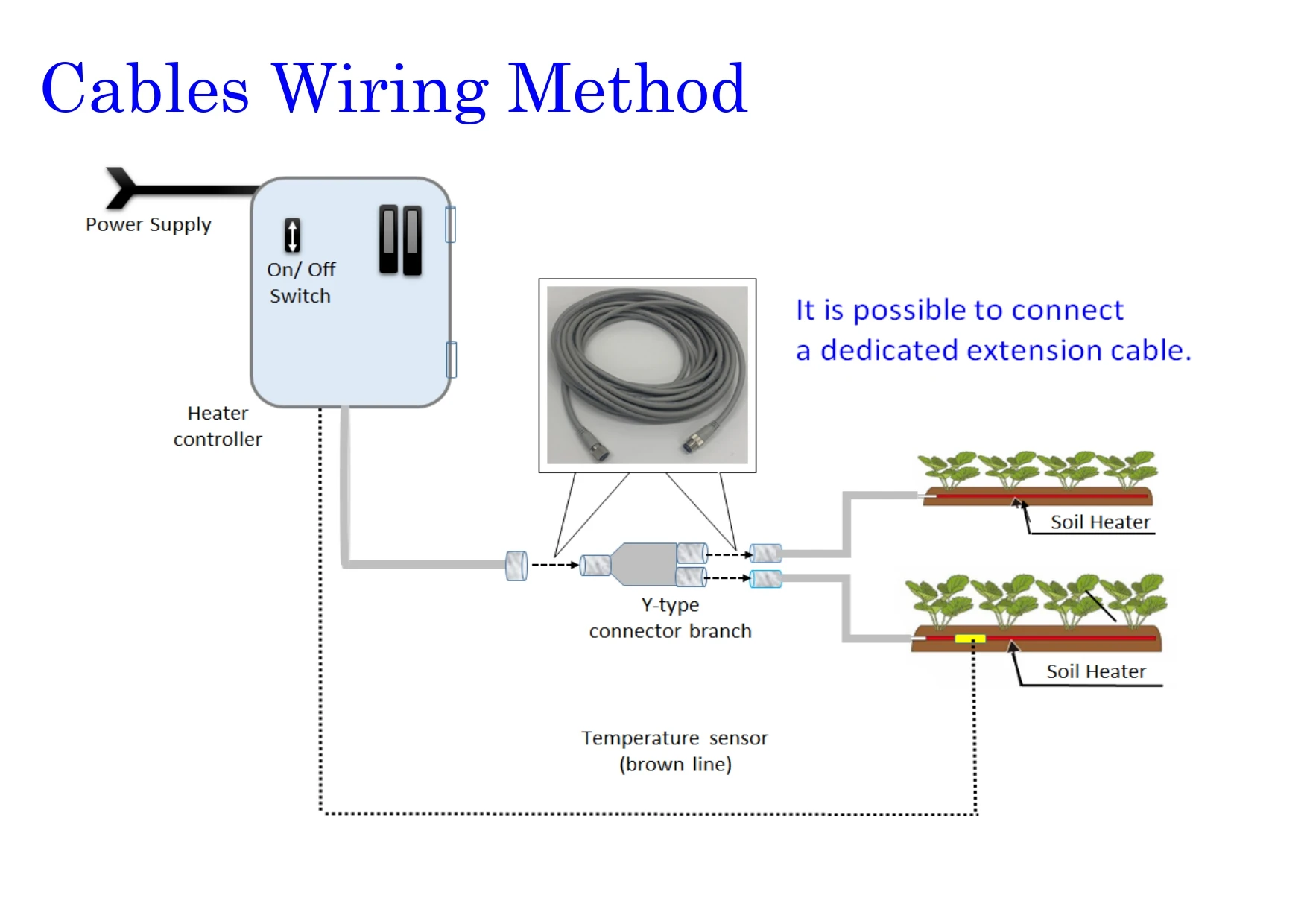Pipe Defrost Controller Model Insulation Board Electric Thermostat Heating Cable Alternate Operation