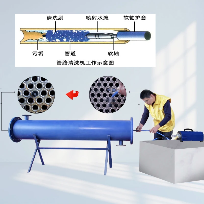 Good Quality Heat Exchanger Chiller Condenser Tube And Pipe Cleaner Cleaning Machine