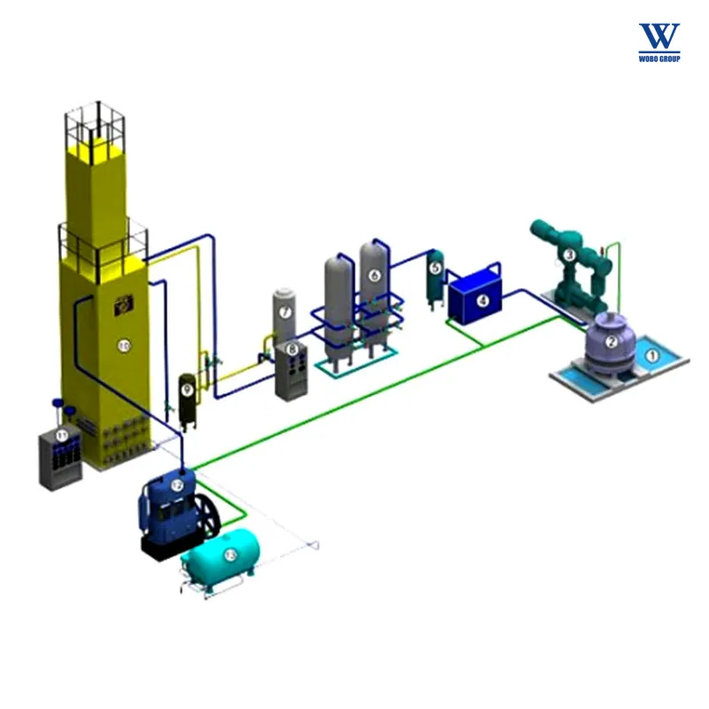 100NM3/H Oxygen Nitrogen Liquid Gas Generator System Cryogenic Air Separation Plant