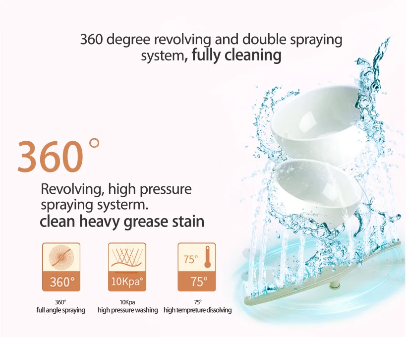 4 Sets Household Mini Dishwashers Automatic Home Smart Compact Dishwasher for Kitchen