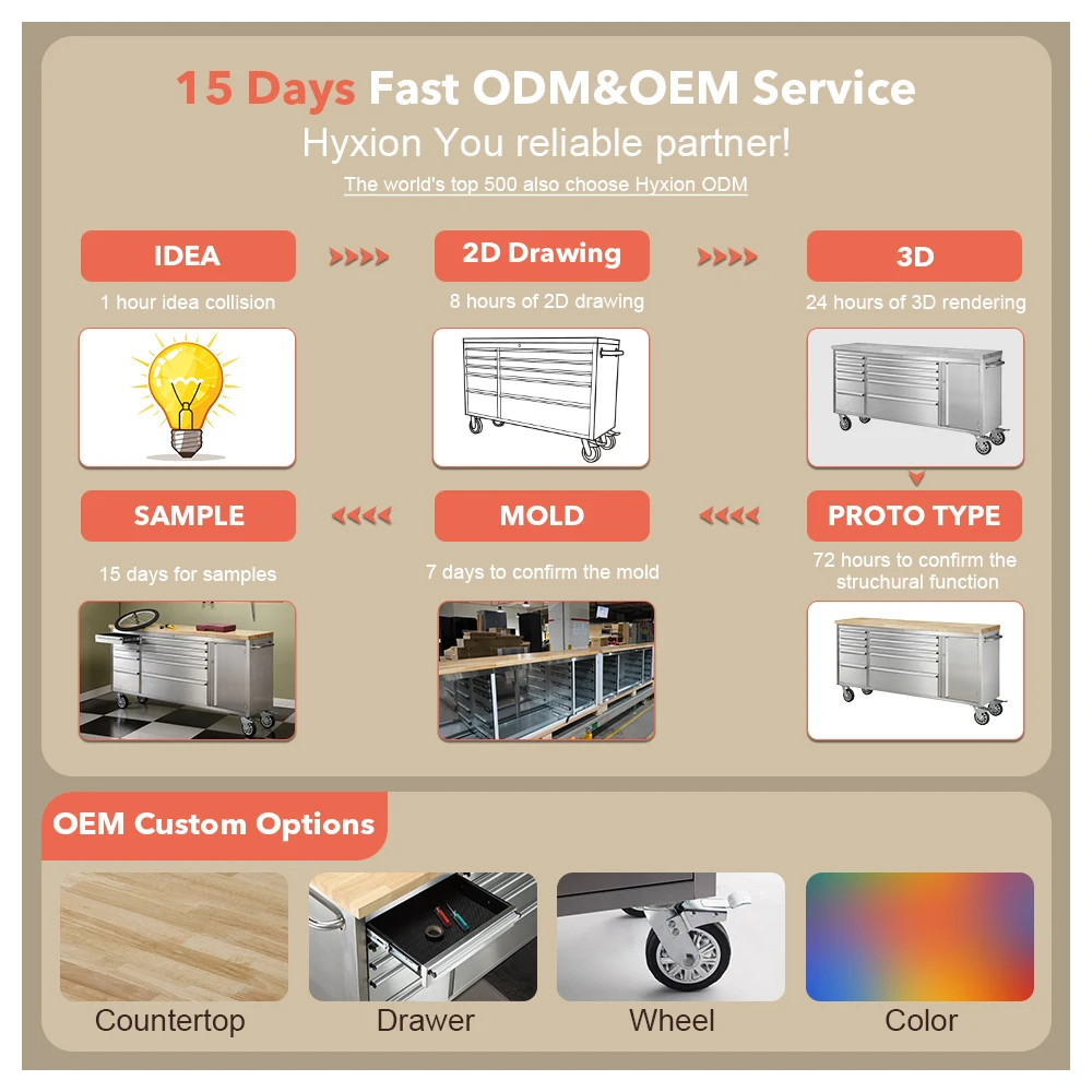 Hyxion 14 drawer tool cabinet tool chest box for car repair